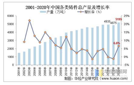 工業(yè)閥門發(fā)展趨勢分析，中高端閥門市場國產(chǎn)化帶來新的成長機(jī)遇 